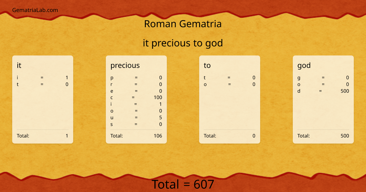 it precious to god in roman Gematria